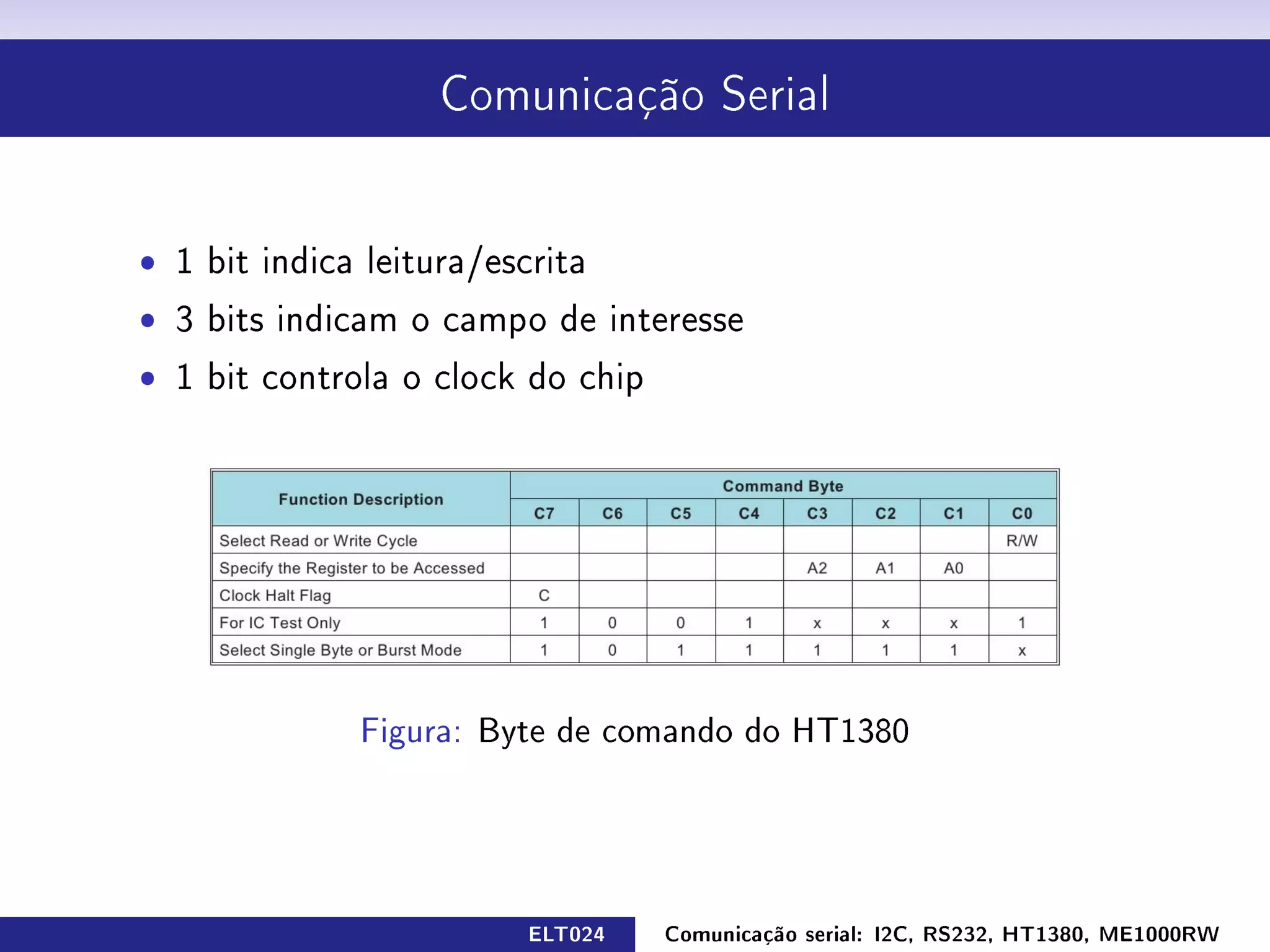 Comunicação Serial




ˆ 1 bit indica leitura/escrita
ˆ 3 bits indicam o campo de interesse
ˆ 1 bit controla o clock do chip




              Figura: Byte de comando do HT1380




                          ELT024   Comunicação serial: I2C, RS232, HT1380, ME1000RW
 
