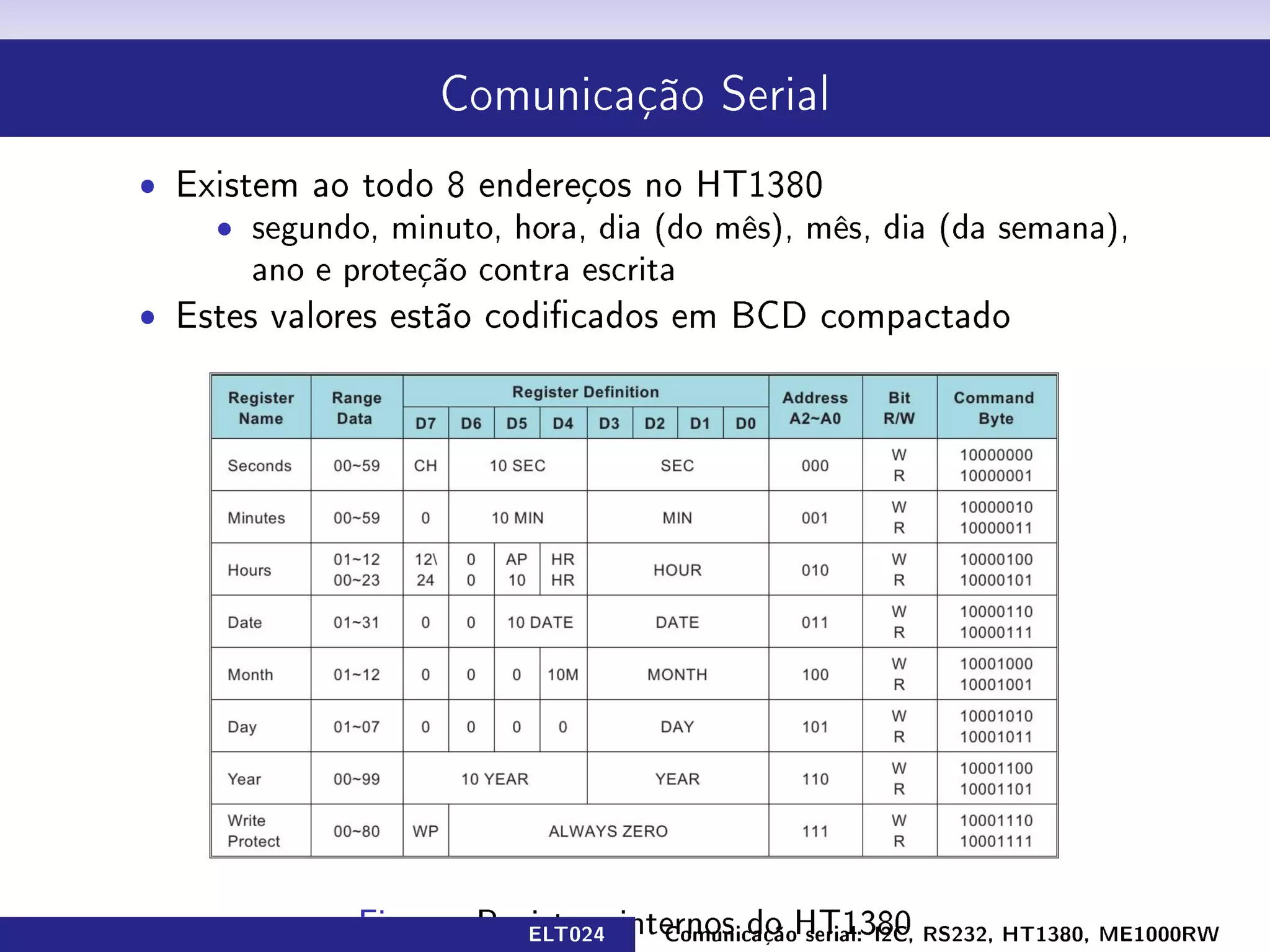 Comunicação Serial


ˆ Existem ao todo 8 endereços no HT1380
    ˆ segundo, minuto, hora, dia (do mês), mês, dia (da semana),
       ano e proteção contra escrita
ˆ Estes valores estão codicados em BCD compactado




              Figura: Registros internos do HT1380
                         ELT024   Comunicação serial: I2C, RS232, HT1380, ME1000RW
 