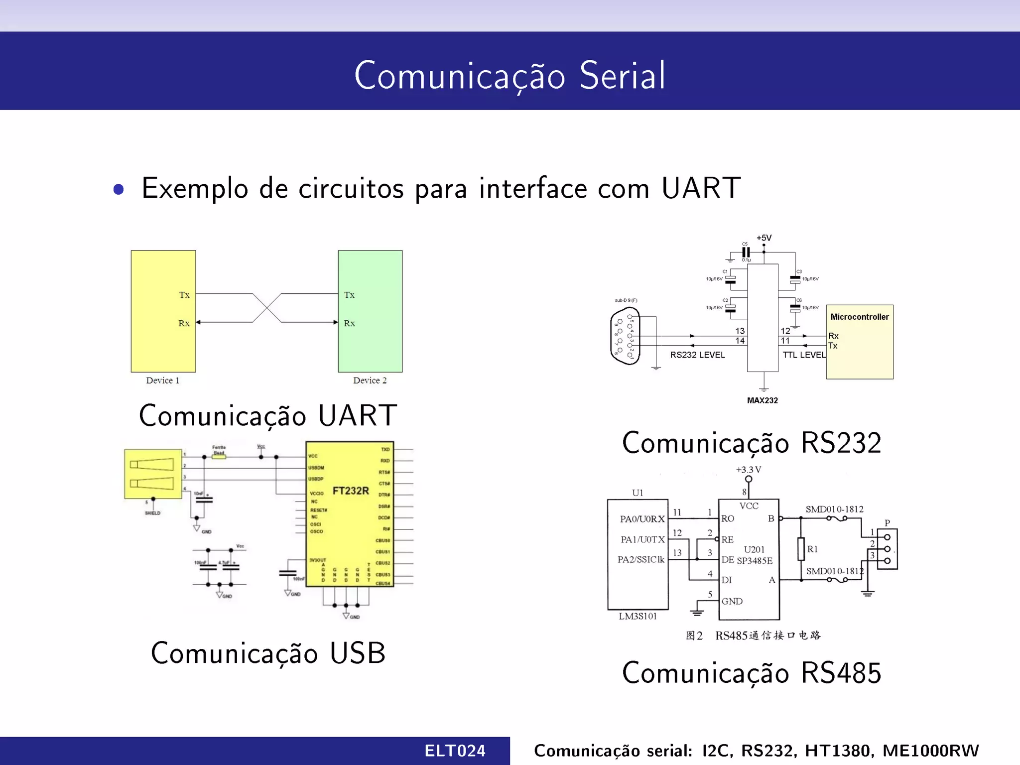 Comunicação Serial




ˆ Exemplo de circuitos para interface com UART




 Comunicação UART
                                        Comunicação RS232




  Comunicação USB
                                        Comunicação RS485

                      ELT024   Comunicação serial: I2C, RS232, HT1380, ME1000RW
 
