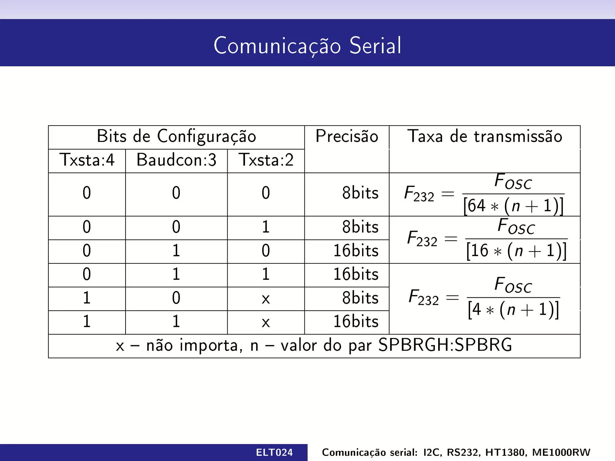 Comunicação Serial




     Bits de Conguração          Precisão          Taxa de transmissão
Txsta:4 Baudcon:3 Txsta:2
                                                                   FOSC
  0         0             0             8bits      F232   =
                                                      [64 ∗ (n + 1)]
  0          0            1            8bits               FOSC
                                              F232 =
  0          1            0           16bits           [16 ∗ (n + 1)]
  0          1            1           16bits
                                                           FOSC
  1          0            x            8bits   F232 =
                                                       [4 ∗ (n + 1)]
  1          1            x           16bits
      x  não importa,   n  valor   do par SPBRGH:SPBRG




                         ELT024      Comunicação serial: I2C, RS232, HT1380, ME1000RW
 