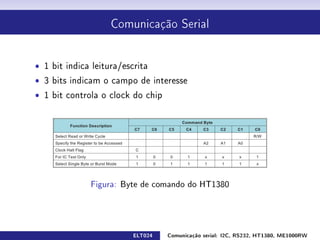 Comunicação Serial




ˆ 1 bit indica leitura/escrita
ˆ 3 bits indicam o campo de interesse
ˆ 1 bit controla o clock do chip




              Figura: Byte de comando do HT1380




                          ELT024   Comunicação serial: I2C, RS232, HT1380, ME1000RW
 