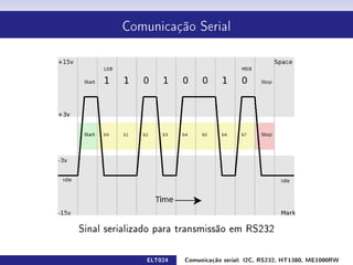 Comunicação Serial




Sinal serializado para transmissão em RS232

              ELT024   Comunicação serial: I2C, RS232, HT1380, ME1000RW
 