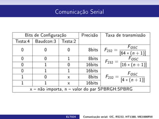 Comunicação Serial




     Bits de Conguração          Precisão          Taxa de transmissão
Txsta:4 Baudcon:3 Txsta:2
                                                                   FOSC
  0         0             0             8bits      F232   =
                                                      [64 ∗ (n + 1)]
  0          0            1            8bits               FOSC
                                              F232 =
  0          1            0           16bits           [16 ∗ (n + 1)]
  0          1            1           16bits
                                                           FOSC
  1          0            x            8bits   F232 =
                                                       [4 ∗ (n + 1)]
  1          1            x           16bits
      x  não importa,   n  valor   do par SPBRGH:SPBRG




                         ELT024      Comunicação serial: I2C, RS232, HT1380, ME1000RW
 
