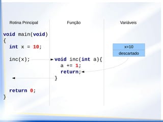Rotina Principal       Função         Variáveis

void main(void)
{
  int x = 10;                               x=10
                                          descartado
    inc(x);            void inc(int a){
                         a += 1;
                         return;
                       }

    return 0;
}
 