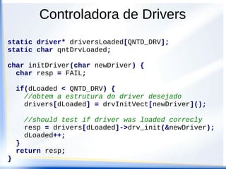 static driver* driversLoaded[QNTD_DRV];
static char qntDrvLoaded;
char initDriver(char newDriver) {
char resp = FAIL;
if(dLoaded < QNTD_DRV) {
//obtem a estrutura do driver desejado
drivers[dLoaded] = drvInitVect[newDriver]();
//should test if driver was loaded correcly
resp = drivers[dLoaded]->drv_init(&newDriver);
dLoaded++;
}
return resp;
}
Controladora de Drivers
 
