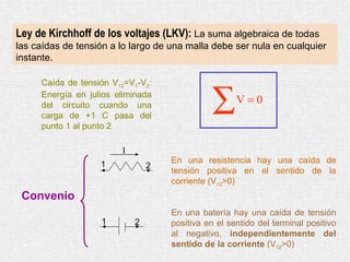 Ley de Kirchhoff de los voltajes (LKV):  La suma algebraica de todas las caídas de tensión a lo largo de una malla debe ser nula en cualquier instante. Caída de tensión V 12 =V 1 -V 2 : Energía en julios eliminada del circuito cuando una carga de +1 C pasa del punto 1 al punto 2 Convenio I 1 2 1 2 En una resistencia hay una caída de tensión positiva en el sentido de la corriente (V 12 >0) En una batería hay una caída de tensión positiva en el sentido del terminal positivo al negativo,  independientemente del sentido de la corriente  (V 12 >0) 