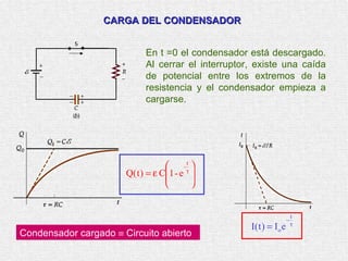 CARGA DEL CONDENSADOR En t =0 el condensador está descargado. Al cerrar el interruptor, existe una caída de potencial entre los extremos de la resistencia y el condensador empieza a cargarse. Condensador cargado    Circuito abierto 