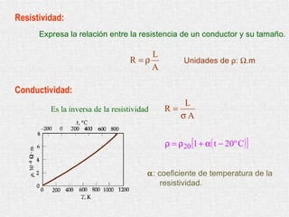 Resistividad:  Expresa la relación entre la resistencia de un conductor y su tamaño. Unidades de   :   .m Conductividad:  Es la inversa de la resistividad  : coeficiente de temperatura de la resistividad. 