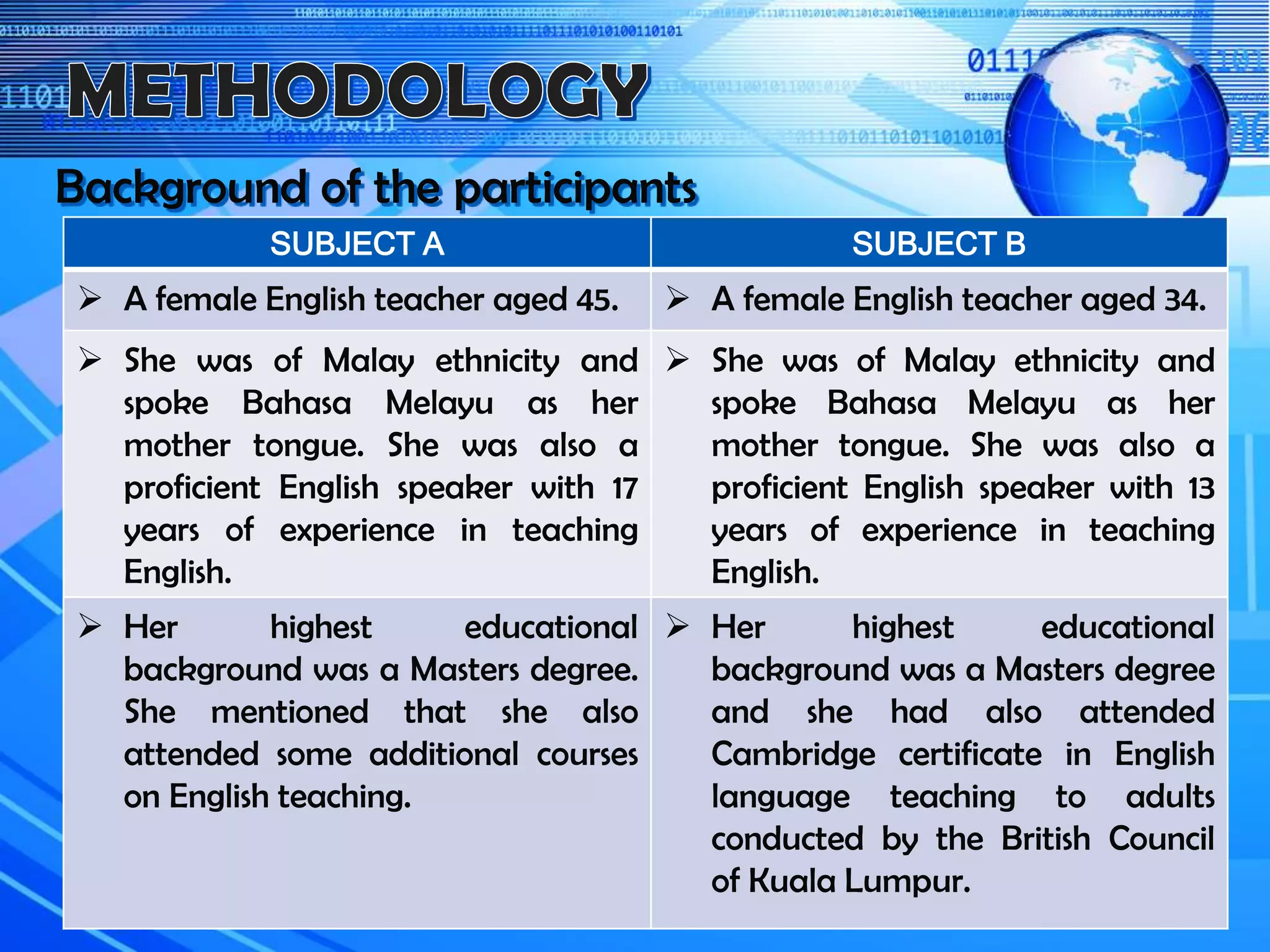 Background of the participants
SUBJECT A SUBJECT B
 A female English teacher aged 45.  A female English teacher aged 34.
 She was of Malay ethnicity and
spoke Bahasa Melayu as her
mother tongue. She was also a
proficient English speaker with 17
years of experience in teaching
English.
 She was of Malay ethnicity and
spoke Bahasa Melayu as her
mother tongue. She was also a
proficient English speaker with 13
years of experience in teaching
English.
 Her highest educational
background was a Masters degree.
She mentioned that she also
attended some additional courses
on English teaching.
 Her highest educational
background was a Masters degree
and she had also attended
Cambridge certificate in English
language teaching to adults
conducted by the British Council
of Kuala Lumpur.
 