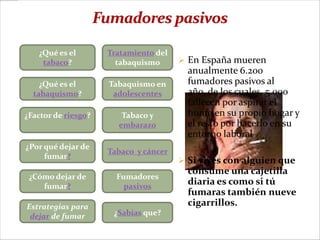 ¿Qué es el        Tratamiento del
    tabaco?            tabaquismo       En España mueren
                                         anualmente 6.200
    ¿Qué es el       Tabaquismo en       fumadores pasivos al
  tabaquismo?         adolescentes       año, de los cuales, 5.000
                                         fallecen por aspirar el
¿Factor de riesgo?      Tabaco y         humo en su propio hogar y
                       embarazo          el resto por hacerlo en su
                                         entorno laboral
¿Por qué dejar de
                     Tabaco y cáncer
     fumar?
                                        Si vives con alguien que
                                         consume una cajetilla
 ¿Cómo dejar de        Fumadores
    fumar?               pasivos
                                         diaria es como si tú
                                         fumaras también nueve
Estrategias para                         cigarrillos.
 dejar de fumar       ¿Sabías que?
 