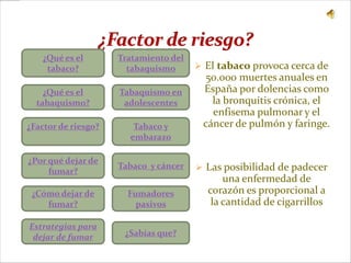 ¿Qué es el        Tratamiento del
    tabaco?            tabaquismo       El tabaco provoca cerca de
                                        50.000 muertes anuales en
    ¿Qué es el       Tabaquismo en      España por dolencias como
  tabaquismo?         adolescentes        la bronquitis crónica, el
                                          enfisema pulmonar y el
¿Factor de riesgo?      Tabaco y        cáncer de pulmón y faringe.
                       embarazo

¿Por qué dejar de
                     Tabaco y cáncer    Las posibilidad de padecer
     fumar?
                                             una enfermedad de
 ¿Cómo dejar de        Fumadores         corazón es proporcional a
    fumar?               pasivos          la cantidad de cigarrillos
                                               fumados al día
Estrategias para
 dejar de fumar       ¿Sabías que?
 