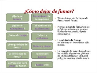 ¿Qué es el        Tratamiento del
    tabaco?            tabaquismo       Tienes intención de dejar de
                                         fumar en el futuro.

    ¿Qué es el       Tabaquismo en
                                        Piensas dejar de fumar en los
  tabaquismo?         adolescentes       próximos seis meses, aunque
                                         dudas de tu capacidad para
                                         conseguirlo.
¿Factor de riesgo?      Tabaco y
                       embarazo
                                        Has dejado de fumar
                                         totalmente en los últimos seis
¿Por qué dejar de                        meses.
                     Tabaco y cáncer
     fumar?
                                        La mayoría de los ex fumadores
 ¿Cómo dejar de        Fumadores         ha recaído alguna vez. ¡Recaer
    fumar?               pasivos         no implica fracasar! El mayor
                                         peligro es no intentarlo nunca
Estrategias para
 dejar de fumar       ¿Sabías que?
 