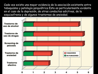 Cada vez existe una mayor evidencia de la asociación existente entre tabaquismo y patología psiquiátrica Esto es particularmente evidente en el caso de la depresión, de otras conductas adictivas, de la esquizofrenia y de algunos trastornos de ansiedad. 