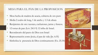 MESA PARA EL PAN DE LA PROPOSICION
• Mesa hecha de madera de acacia, cubierta de oro puro
• Media 2 codos de long, 1 de ancho y 1.5 de altura
• Recipientes de oro: tazones, cucharones, jarras y frascos.
• 12 tortas de pan (Lev. 24:5-9) 12 tribu de Israel.
• Recordatorio del pacto de Dios con Israel
• Representación como Jesús, el pan de vida (Jn. 6:35)
• Simboliza la presencia de Dios continuamente (Ex. 25.30)
 