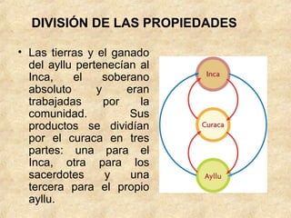 • Las tierras y el ganado
del ayllu pertenecían al
Inca, el soberano
absoluto y eran
trabajadas por la
comunidad. Sus
productos se dividían
por el curaca en tres
partes: una para el
Inca, otra para los
sacerdotes y una
tercera para el propio
ayllu.
DIVISIÓN DE LAS PROPIEDADES
 