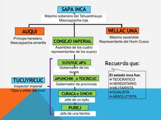EL_TAHUANTINSUYO [Autoguardado].pptx