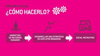 #BlueRecruiting 
! 
¿CÓMO HACERLO? 
MARKETING 
DE RECURSOS 
HUMANOS 
DESARROLLAR UNA ESTRATEGIA 
DE EMPLOYER BRANDING SOCIAL RECRUITING 
 