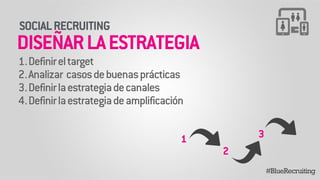 SOCIAL RECRUITING 
1.Definir el target 
2.Analizar casos de buenas prácticas 
3.Definir la estrategia de canales 
4.Definir la estrategia de amplificación 
#BlueRecruiting 
DISEÑAR LA ESTRATEGIA 
1 3 
2 
 