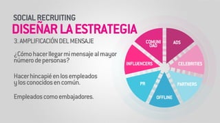 COMUNI ADS DAD 
INFLUENCERS CELEBRITIES 
PARTNERS 
OFFLINE 
PR 
SOCIAL RECRUITING 
DISEÑAR LA ESTRATEGIA 
3. AMPLIFICACIÓN DEL MENSAJE 
! 
¿Cómo hacer llegar mi mensaje al mayor 
número de personas? 
! 
Hacer hincapié en los empleados 
y los conocidos en común. 
Empleados como embajadores. 
! 
! 
! 
 