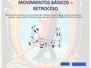 MOVIMIENTOS BÁSICOS –
                       RETROCESO
Este movimiento se utiliza con el fin de sortear algún obstáculo, ya que las figuras anteriores salen para un
     costado y avanzan, debemos Retroceder para luego seguir tanto con la Salida Simple como con el ocho.




                                                                               ATRAS           SIGUIENTE
 