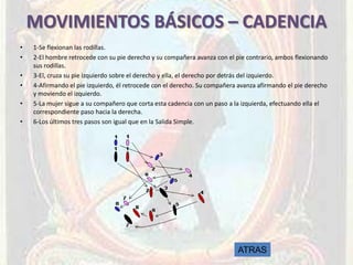 MOVIMIENTOS BÁSICOS – CADENCIA
•   1-Se flexionan las rodillas.
•   2-El hombre retrocede con su pie derecho y su compañera avanza con el pie contrario, ambos flexionando
    sus rodillas.
•   3-El, cruza su pie izquierdo sobre el derecho y ella, el derecho por detrás del izquierdo.
•   4-Afirmando el pie izquierdo, él retrocede con el derecho. Su compañera avanza afirmando el pie derecho
    y moviendo el izquierdo.
•   5-La mujer sigue a su compañero que corta esta cadencia con un paso a la izquierda, efectuando ella el
    correspondiente paso hacia la derecha.
•   6-Los últimos tres pasos son igual que en la Salida Simple.




                                                                           ATRAS
 