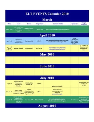 ELT EVENTS Calendar 2010
                                                                 March
                                                                                                                                      Target
   Date             Event             Venue           Organisers                Contact details                    Speakers
                                                                                                                                     audience
               44th Annual Tesol
                   Convetion       BOSTON, Mass.,
March 24-27                                           TESOL, Inc   http://www.tesol.org/s_tesol/convention2010/
                 “Re-imagining         USA
                    TESOL


                                                          April 2010
                                                                                                                     Tessa
                 44th Annual                                                                                       Woodward
                                                                   http://www.iatefl.org/harrogate-2010/44th-
 April 7-11      Conference         Harrogate UK       IATEFL                                                     Kieran Egan
                                                                       annual-conference-harrogate-2010
                Harrogate 2010                                                                                    Ema Ushioda
                                                                                                                   Jan Blake
                                                                                                                                   EL Teachers in
April 9-10                                                                                                                         Tocantins and
                                                                        Alessandra Quirino (President)
  (to be       Aplitins Seminar     Araguaina TO      APLITINS                                                                      neighbouring
                                                                        <oliveiraquirino@gmail.com>
confirmed)                                                                                                                              states



                                                           May 2010


                                                           June 2010


                                                           July 2010
               Appears Annual
                                                                                                                                  Members and new
                 Convention         PUCRS, POA
 July 9-10                                             APIRS                                                                        members of
                Assessment for       building 40,
                                                                                                                                     APIRS
                   Growth,                                                    apirs@terra.com.br

                                      at IBEU                                  Patrícia Martins
                 IBEU's 66th
                                  Copacabana (Av.                            Academic supervisor
July 16--17     Conference for                          IBEU
                                  Nossa Senhora de                                3816-9425
              Teachers of English
                                  Copacabana 690                             patricia@ibeu.org.br

              XII BRAZ-TESOL
                                                                                                                                  members and new
                 NATIONAL
 July 19-22    CONVENTION           Sao Paulo, SP    BRAZ-TESOL
                                                                         www.braztesol.org.br                     David Crystal
                                                                                                                                    membersof
                                                                       braztesol@braztesol.org.br                                 BRAZ-TESOL All
                 “The Art of
                                                                                                                                   ELT personnel-
                  Teaching”


                                                        August 2010
 