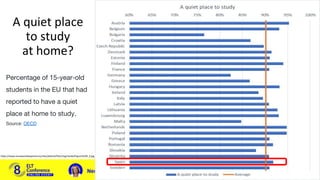 Neus Lorenzo: How to walk in no-man's land during a pandemic
A quiet place
to study
at home?
Percentage of 15-year-old
stu...