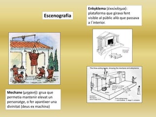 Escenografia
Enkyklema (ἐκκύκλημα):
plataforma que girava fent
visible al públic allò que passava
a l´interior.
Mechane (μηχανή): grua que
permetia mantenir elevat un
personatge, o fer aparéixer una
divinitat (deus ex machina)
 