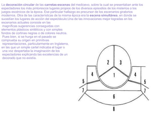 La  decoración circular  de las  carretas-escenas  del medioevo, sobre la cual se presentaban ante los espectadores los más pintorescos lugares propios de los diversos episodios de los misterios o los juegos escénicos de la época. Ese particular hallazgo es precursor de los escenarios giratorios modernos. Otra de las características de la misma época era la  escena simultánea , en donde se sucedían los lugares de acción del espectáculo;Una de las innovaciones mejor logradas en los escenarios actuales consiste en las   magníficas sugerencias conseguidas con  elementos plásticos sintéticos y con simples  fondos de cortinas negras o de colores neutros.   Pues bien, si se hurga en el pasado se  comprueba su origen en primitivas   representaciones, particularmente en Inglaterra,  en las que un simple cartel indicaba el lugar o   una voz despertaba la imaginación de los   espectadores explicando las excelencias de un   decorado que no existía. 
