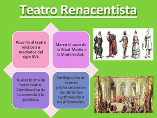 Teatro Renacentista
Puso fin al teatro
religioso a
mediados del
siglo XVI.
Marcó el paso de
la Edad Media a
la Modernidad.
Nueva forma de
hacer teatro.
Combinación de
la comedia y lo
grotesco.
Participación de
actores
profesionales en
las obras fue
sustituyendo a
los aficionados.
 
