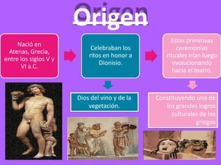 Origen
Nació en
Atenas, Grecia,
entre los siglos V y
VI a.C.
Celebraban los
ritos en honor a
Dionisio.
Estas primitivas
ceremonias
rituales irían luego
evolucionando
hacia el teatro.
Dios del vino y de la
vegetación.
Constituyendo uno de
los grandes logros
culturales de los
griegos
 