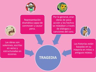 TRAGEDIA
Las obras son
solemnes, escritas
en verso y
estructuradas en
escenas.
Representación
dramática capaz de
conmover y causar
pena.
Por lo general, eran
obras de poca
acción y los hechos
se relataban a través
de diálogos y
canciones del coro.
Las historias están
basadas en su
mayoría en mitos o
antiguos relatos.
 