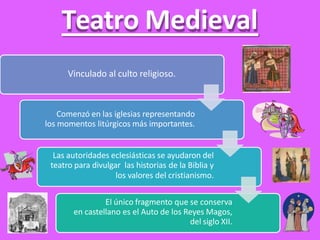 Teatro Medieval
Vinculado al culto religioso.
Comenzó en las iglesias representando
los momentos litúrgicos más importantes.
Las autoridades eclesiásticas se ayudaron del
teatro para divulgar las historias de la Biblia y
los valores del cristianismo.
El único fragmento que se conserva
en castellano es el Auto de los Reyes Magos,
del siglo XII.
 