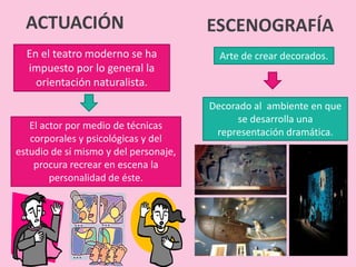 ACTUACIÓN
En el teatro moderno se ha
impuesto por lo general la
orientación naturalista.
El actor por medio de técnicas
corporales y psicológicas y del
estudio de sí mismo y del personaje,
procura recrear en escena la
personalidad de éste.
ESCENOGRAFÍA
Decorado al ambiente en que
se desarrolla una
representación dramática.
Arte de crear decorados.
 
