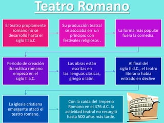 El teatro propiamente
romano no se
desarrolló hasta el
siglo III a.C
Su producción teatral
se asociaba en un
principio con
festivales religiosos .
La forma más popular
fuera la comedia.
Periodo de creación
dramática romano
empezó en el
siglo II a.C.
Las obras están
escritas en
las lenguas clásicas,
griego o latín.
Al final del
siglo II d.C., el teatro
literario había
entrado en declive
La iglesia cristiana
emergente atacó el
teatro romano.
Con la caída del Imperio
Romano en el 476 d.C. la
actividad teatral no resurgió
hasta 500 años más tarde.
Teatro Romano
 