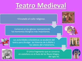 Teatro Medieval
Vinculado al culto religioso.
Comenzó en las iglesias representando
los momentos litúrgicos más importantes.
Las autoridades eclesiásticas se ayudaron del
teatro para divulgar las historias de la Biblia y
los valores del cristianismo.
El único fragmento que se conserva
en castellano es el Auto de los Reyes Magos,
del siglo XII.
 