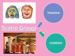 Teatro Griego
TRAGEDIA
COMEDIA
 