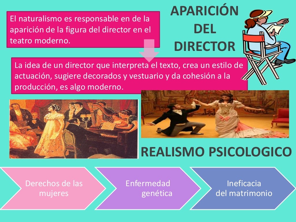Origen y Elementos del Teatro.