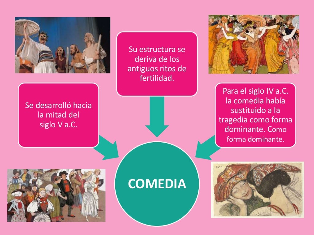 Origen y Elementos del Teatro.