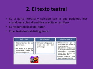 2. El texto teatral
• Es la parte literaria y coincide con lo que podemos leer
cuando una obra dramática se edita en un libro.
• Es responsabilidad del autor.
• En el texto teatral distinguimos:
 