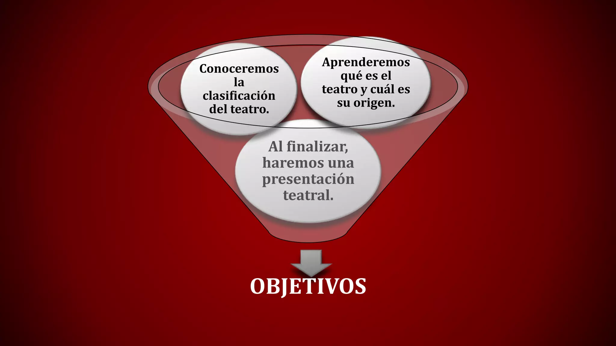 EL TEATRO | PPTX