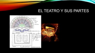 El teatro | PPTX