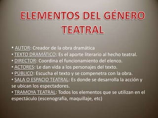 • AUTOR: Creador de la obra dramática
• TEXTO DRAMÁTICO: Es el aporte literario al hecho teatral.
• DIRECTOR: Coordina el funcionamiento del elenco.
• ACTORES: Le dan vida a los personajes del texto.
• PÚBLICO: Escucha el texto y se compenetra con la obra.
• SALA O ESPACIO TEATRAL: Es donde se desarrolla la acción y
se ubican los espectadores.
• TRAMOYA TEATRAL: Todos los elementos que se utilizan en el
espectáculo (escenografía, maquillaje, etc)

 