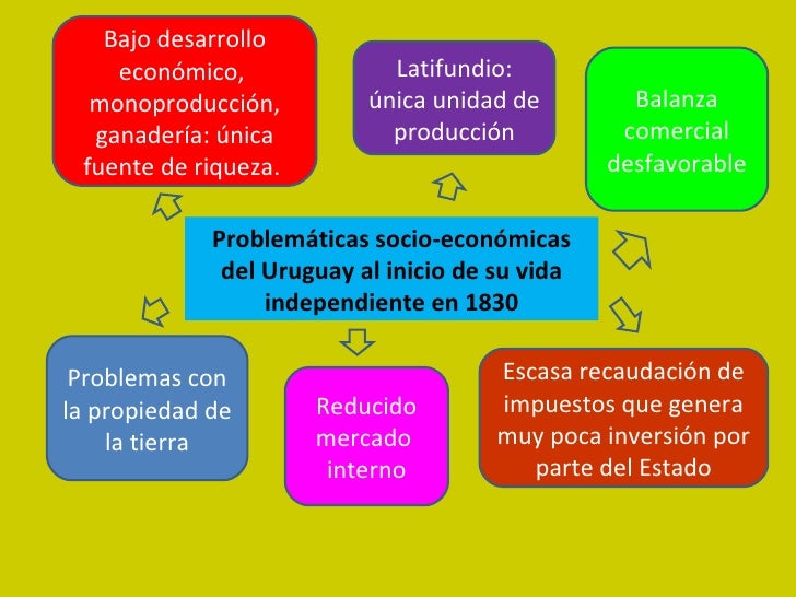 El teatro al inicio de vida independiente en Uruguay