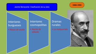 1866-1954
Jacinto Benavente: Clasificación de su obra
Interiores
burgueses
• Rosas de otoño
Interiores
cosmopolitas
• Noche de
sábado
Dramas
rurales
• La malquerida
 