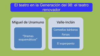 El teatro en la Generación del 98: el teatro
renovador
Miguel de Unamuno
“Dramas
esquemáticos”
Valle-Inclán
Comedias bárbaras
Farsas
El esperpento
 