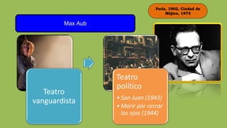 París, 1902, Ciudad de
Méjico, 1973
Max Aub
Teatro
vanguardista
Teatro
político
• San Juan (1943)
• Morir por cerrar
los ojos (1944)
 