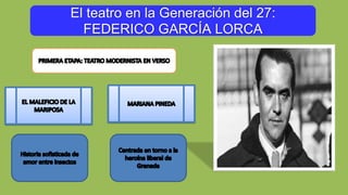 El teatro en la Generación del 27:
FEDERICO GARCÍA LORCA
 