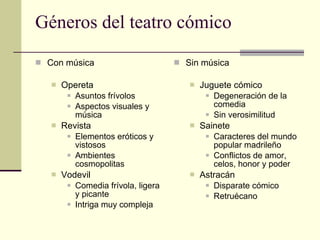 Géneros del teatro cómico Con música Opereta Asuntos frívolos Aspectos visuales y música Revista Elementos eróticos y vistosos Ambientes cosmopolitas Vodevil Comedia frívola, ligera y picante Intriga muy compleja Sin música Juguete cómico Degeneración de la comedia Sin verosimilitud Sainete Caracteres del mundo popular madrileño Conflictos de amor, celos, honor y poder Astracán Disparate cómico Retruécano 