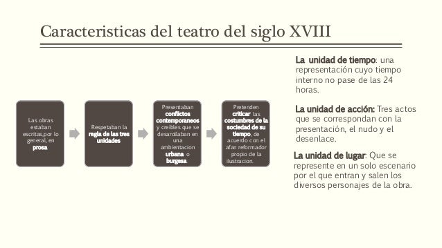 El teatro del siglo xviii